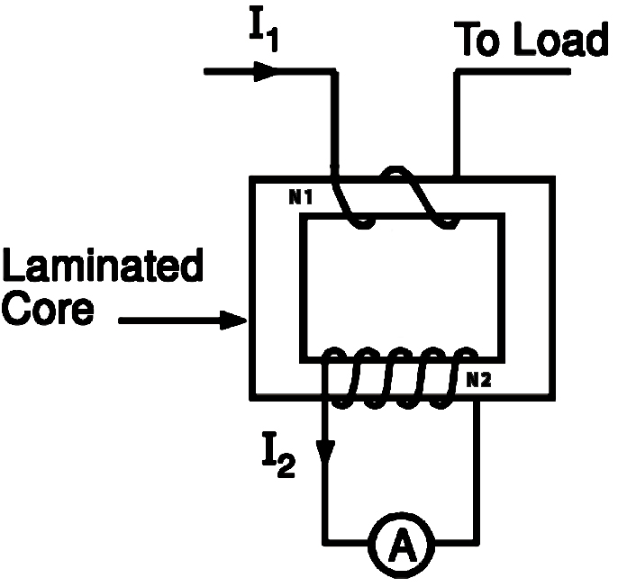 Structural principle of ordinary current transformer Structural principle of ordinary current transformer
